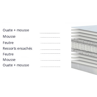 Matelas Roscoff 90  x 200 cm