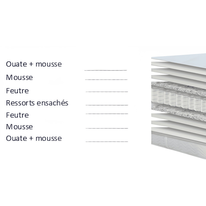 Matelas Roscoff 90  x 200 cm